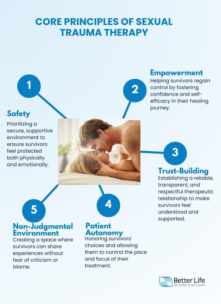 Curated visual reference: Counseling Techniques For Trauma Reference: Sexual Trauma Therapy Definition Techniques Benefits And Challenges