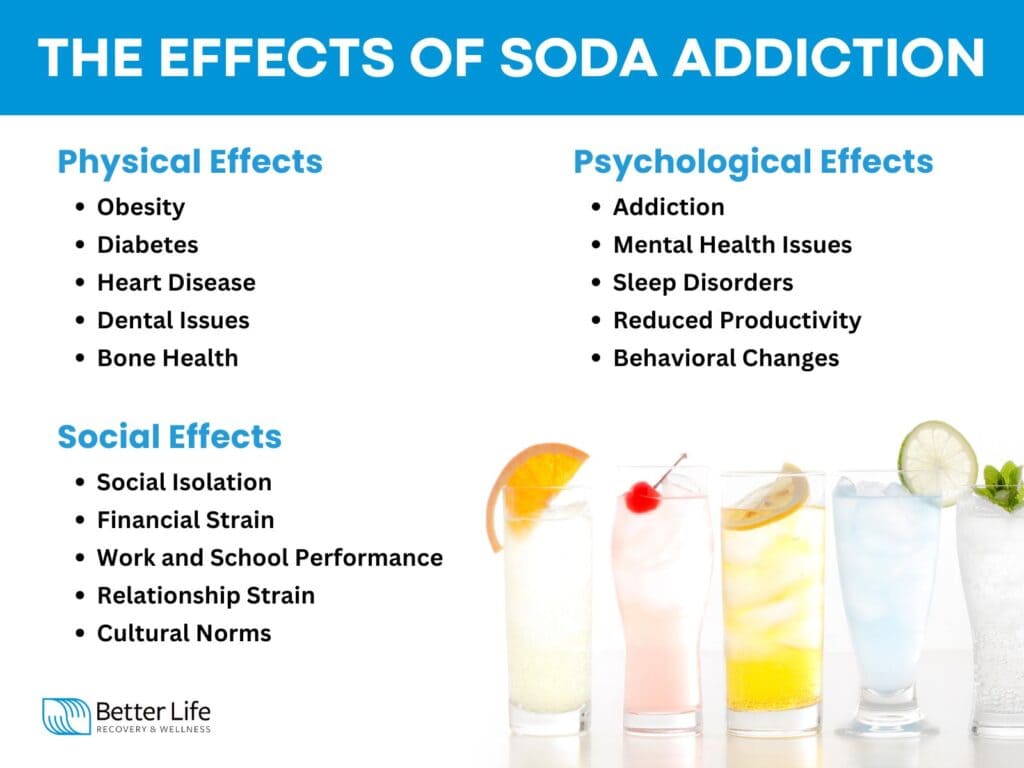 Soda Addiction Definition, Symptoms, Causes, Effects, Diagnosis and(01)