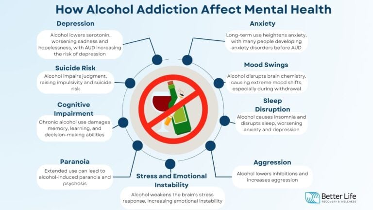 Alcohol and the Brain: Alcohol’s Effect on Brain and Mental Health, and ...