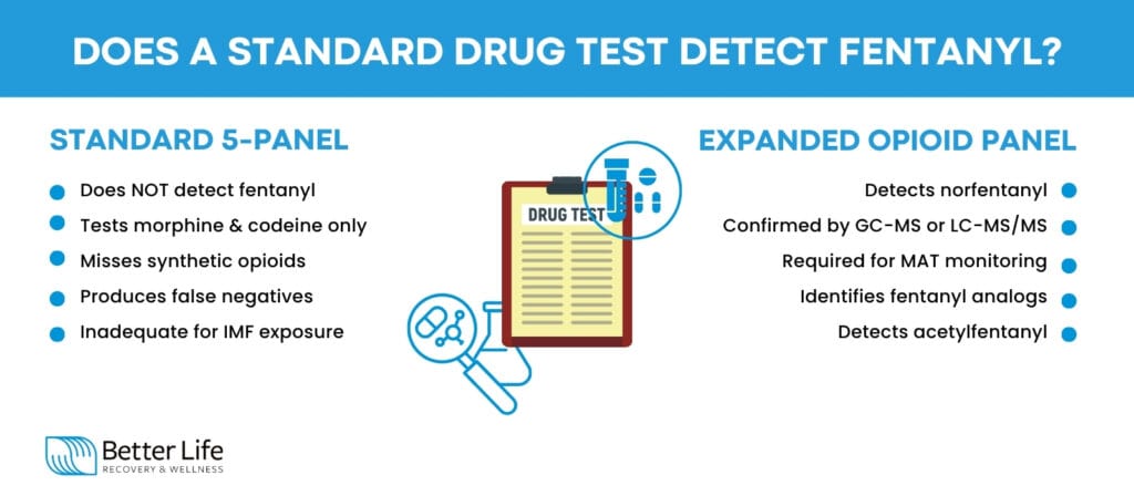 Fentanyl Drug Test: Detection Times in Urine, Blood, Saliva, and Hair ...