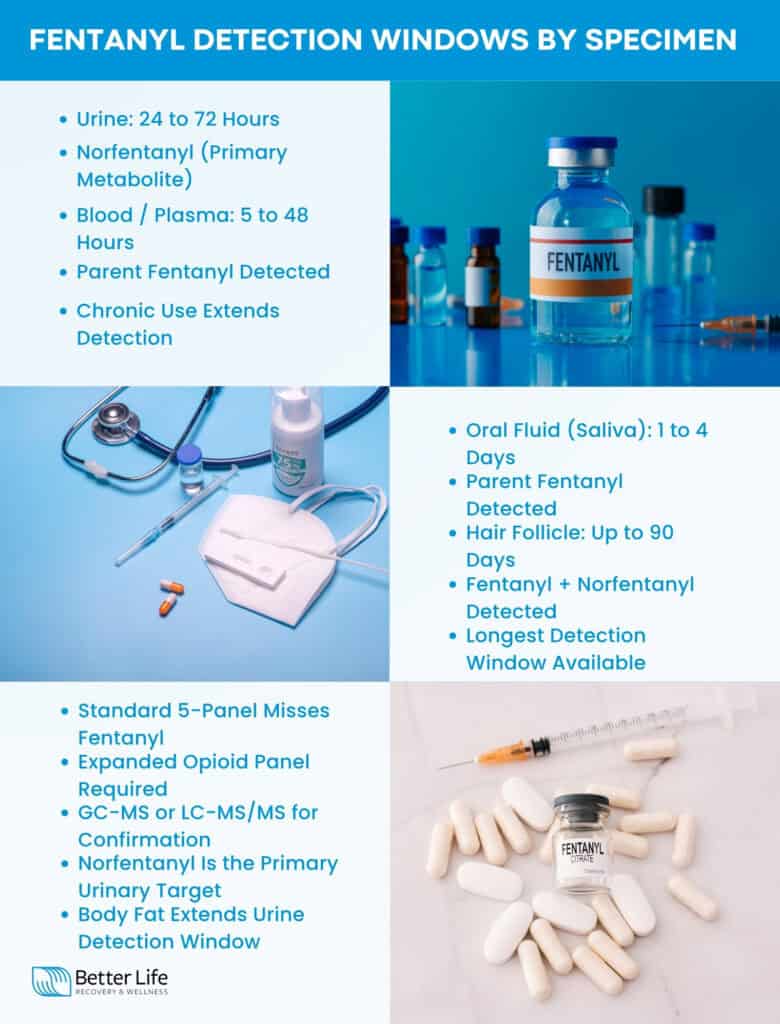 Fentanyl Drug Test: Detection Times in Urine, Blood, Saliva, and Hair ...
